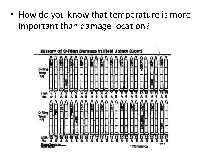  • How do you know that temperature is more important than damage location?