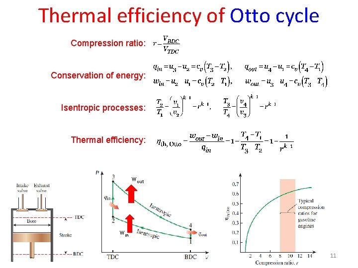 Thermal efficiency of Otto cycle Compression ratio: Conservation of energy: Isentropic processes: Thermal efficiency: