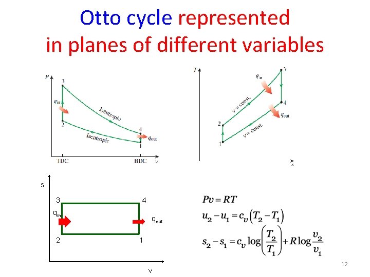 Otto cycle represented in planes of different variables s 3 4 qin 2 qout