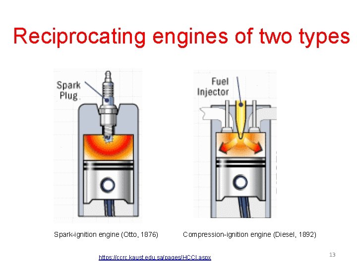 Reciprocating engines of two types Spark-ignition engine (Otto, 1876) Compression-ignition engine (Diesel, 1892) https: