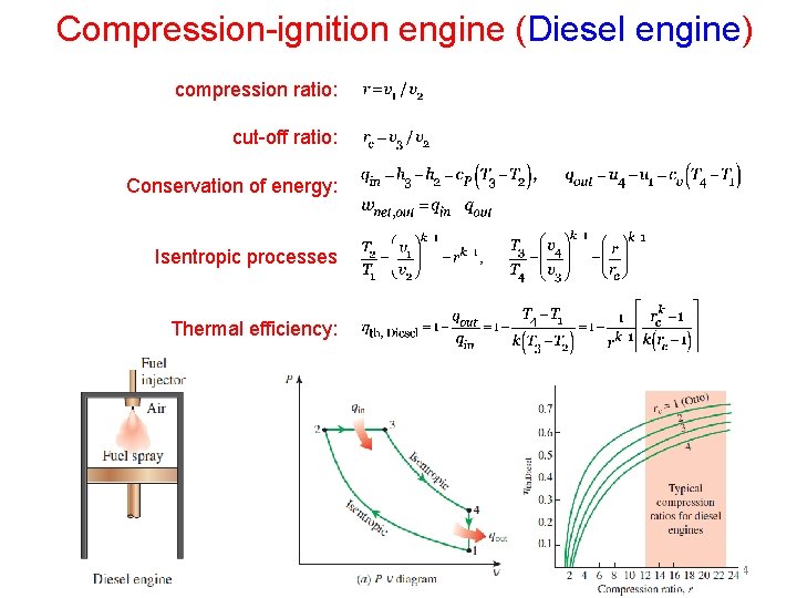 Compression-ignition engine (Diesel engine) compression ratio: cut-off ratio: Conservation of energy: Isentropic processes Thermal