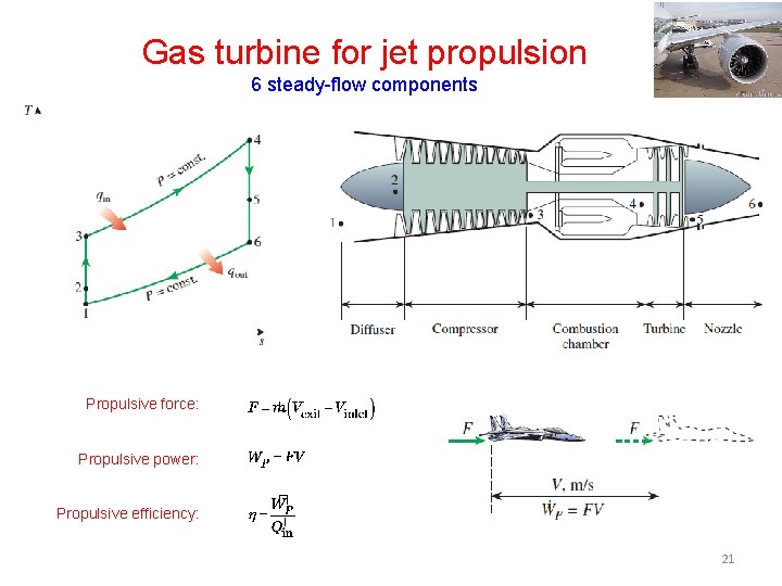 Gas turbine for jet propulsion 6 steady-flow components Propulsive force: Propulsive power: Propulsive efficiency: