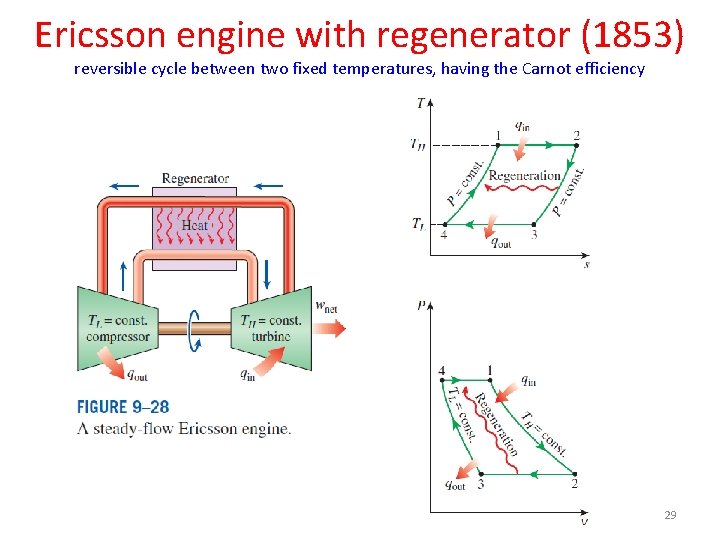 Ericsson engine with regenerator (1853) reversible cycle between two fixed temperatures, having the Carnot