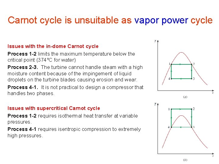 Carnot cycle is unsuitable as vapor power cycle Issues with the in-dome Carnot cycle