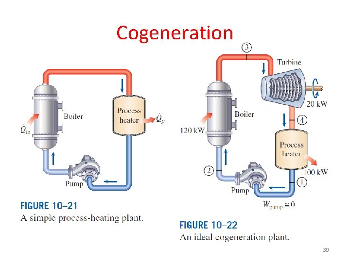 Cogeneration 39 