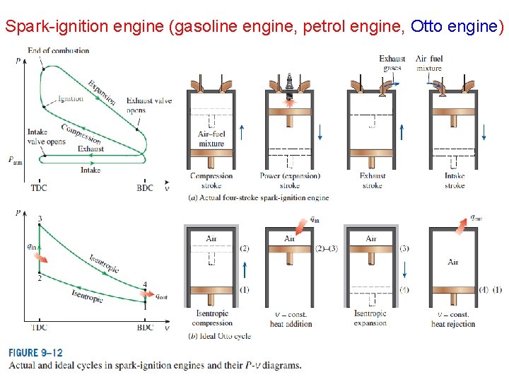 Spark-ignition engine (gasoline engine, petrol engine, Otto engine) 8 