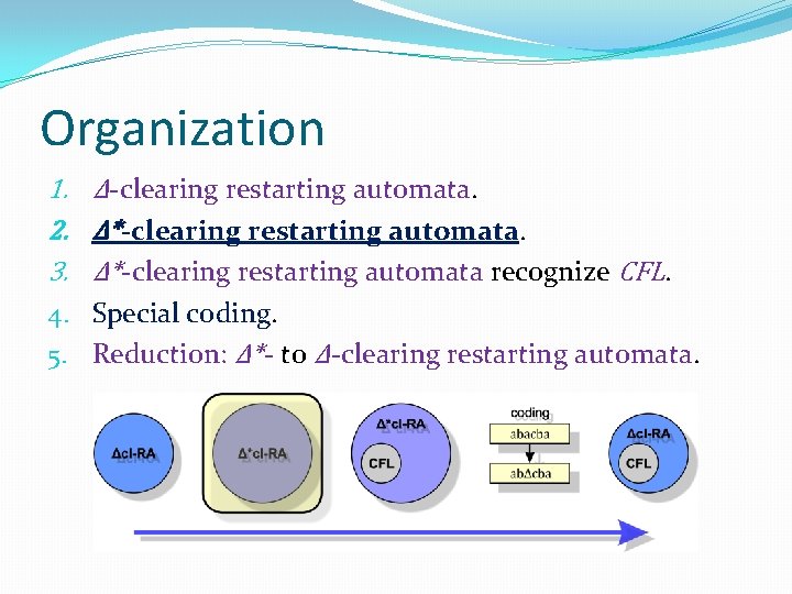 Organization 1. Δ-clearing restarting automata. 2. Δ*-clearing restarting automata. 3. Δ*-clearing restarting automata recognize
