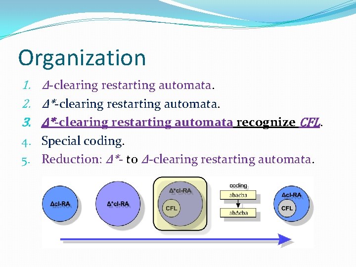 Organization 1. Δ-clearing restarting automata. 2. Δ*-clearing restarting automata. 3. Δ*-clearing restarting automata recognize