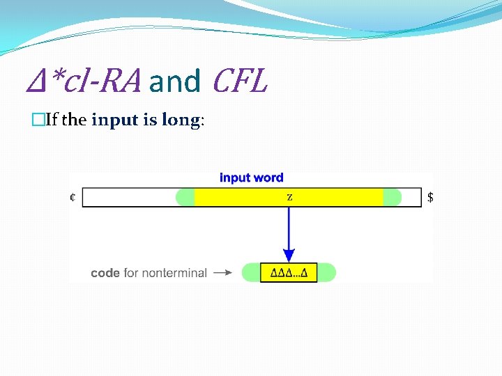 Δ*cl-RA and CFL �If the input is long: 