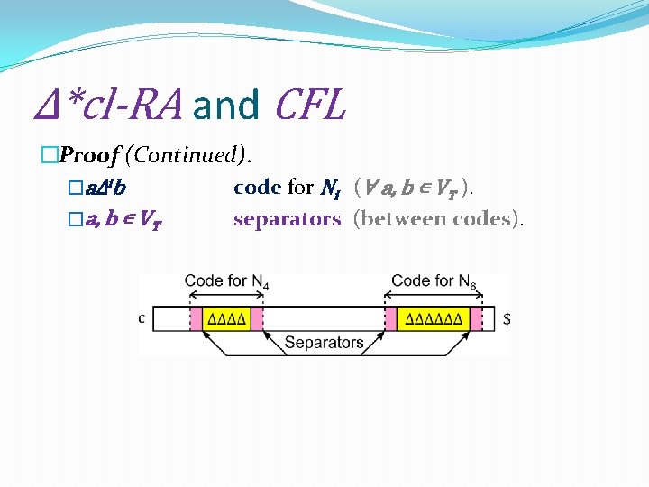 Δ*cl-RA and CFL �Proof (Continued). �aΔib code for Ni (∀ a, b ∊ VT