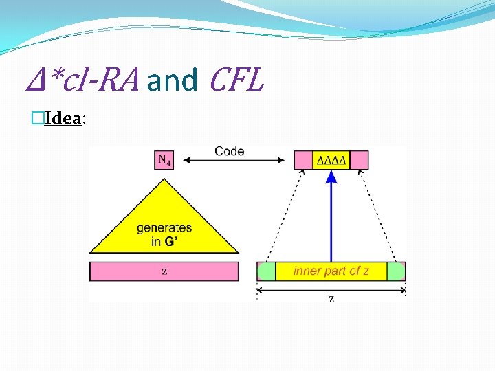 Δ*cl-RA and CFL �Idea: 