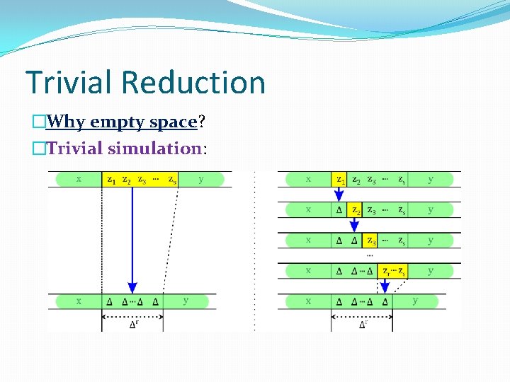 Trivial Reduction �Why empty space? �Trivial simulation: 