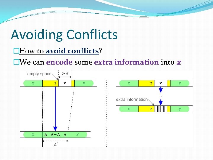 Avoiding Conflicts �How to avoid conflicts? �We can encode some extra information into z.