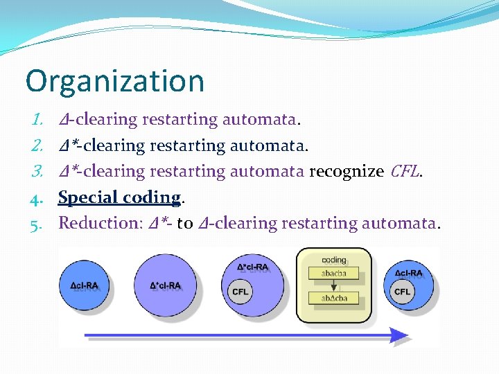 Organization 1. Δ-clearing restarting automata. 2. Δ*-clearing restarting automata. 3. Δ*-clearing restarting automata recognize