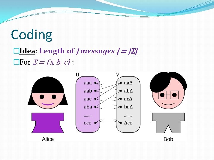 Coding �Idea: Length of | messages | = |Σ|. �For Σ = {a, b,
