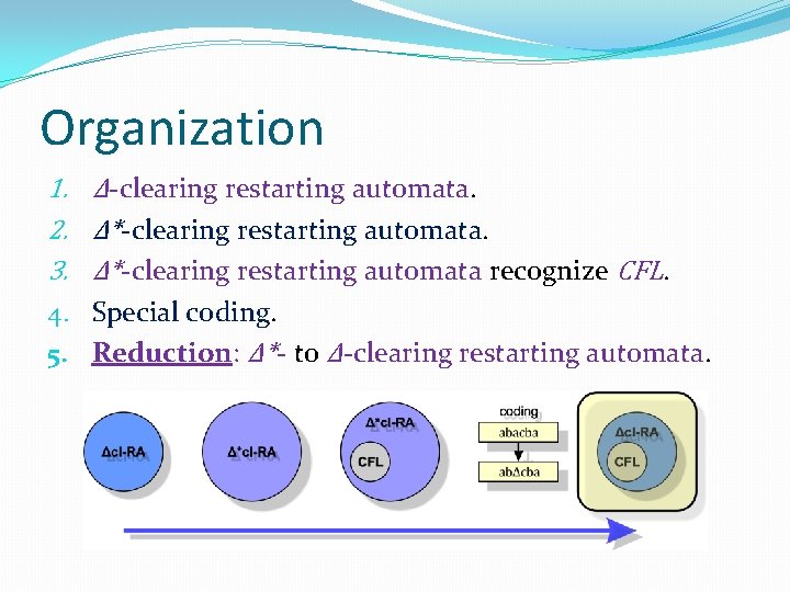 Organization 1. Δ-clearing restarting automata. 2. Δ*-clearing restarting automata. 3. Δ*-clearing restarting automata recognize