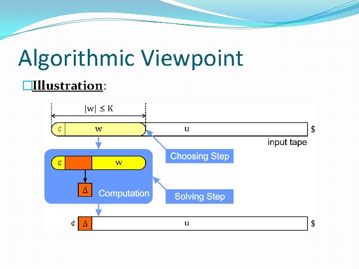 Algorithmic Viewpoint �Illustration: 