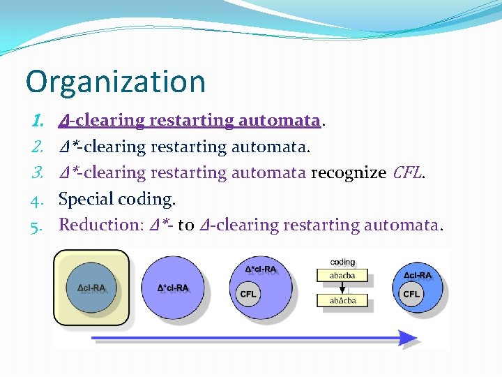 Organization 1. Δ-clearing restarting automata. 2. Δ*-clearing restarting automata. 3. Δ*-clearing restarting automata recognize