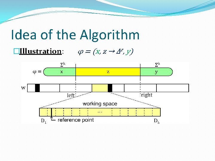 Idea of the Algorithm �Illustration: φ = (x, z → Δr, y) 