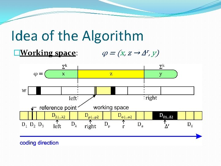Idea of the Algorithm �Working space: φ = (x, z → Δr, y) 