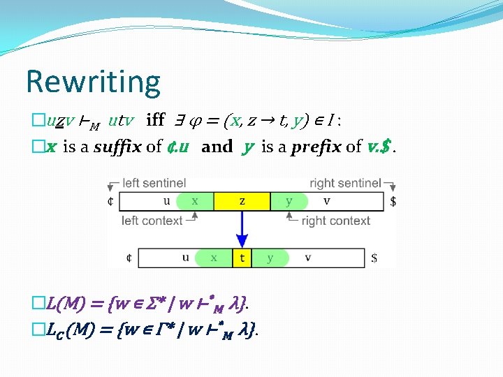 Rewriting �uzv ⊢M utv iff ∃ φ = (x, z → t, y) ∊