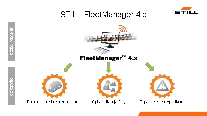 KORZYŚCI ROZWIĄZANIE STILL Fleet. Manager 4. x Podniesienie bezpieczeństwa Optymalizacja floty Ograniczenie wypadków 