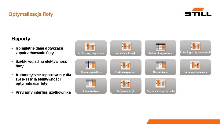 Optymalizacja floty Raporty • Kompletne dane dotyczące zapotrzebowania floty Analiza wykorzystania Analiza aplikacji Dziennik