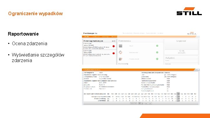 Ograniczenie wypadków Raportowanie • Ocena zdarzenia • Wyświetlanie szczegółów zdarzenia 