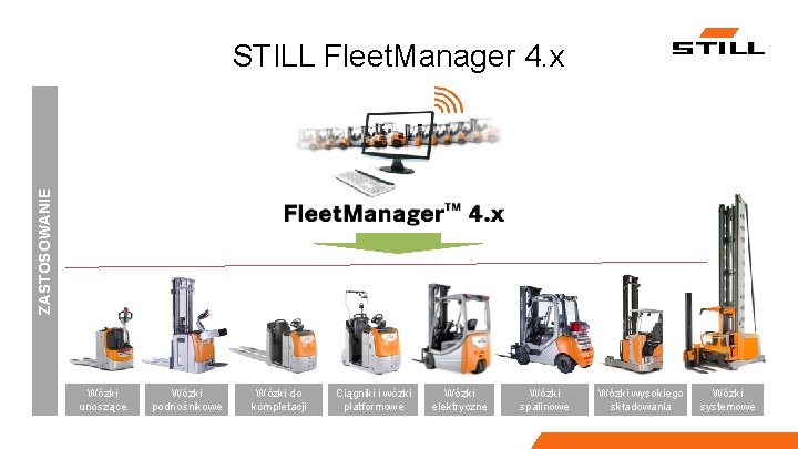 ZASTOSOWANIE STILL Fleet. Manager 4. x Wózki unoszące Wózki podnośnikowe Wózki do kompletacji Ciągniki