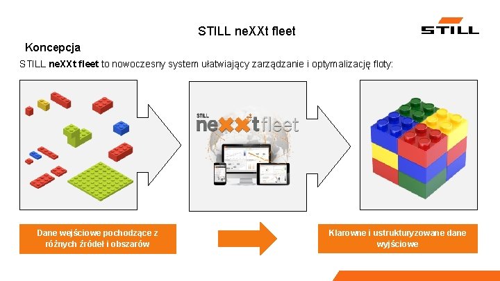 STILL ne. XXt fleet Koncepcja STILL ne. XXt fleet to nowoczesny system ułatwiający zarządzanie