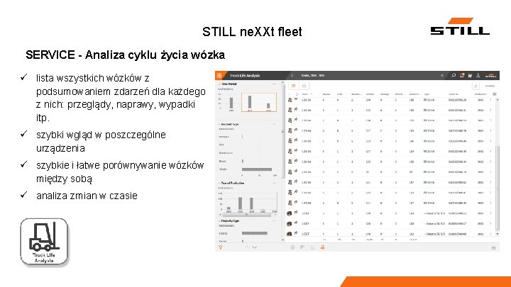 STILL ne. XXt fleet SERVICE - Analiza cyklu życia wózka ü lista wszystkich wózków