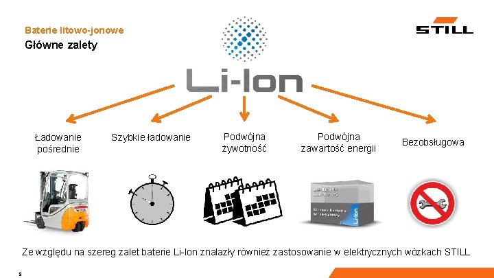 Baterie litowo-jonowe Główne zalety Ładowanie pośrednie Szybkie ładowanie Podwójna żywotność Podwójna zawartość energii Bezobsługowa