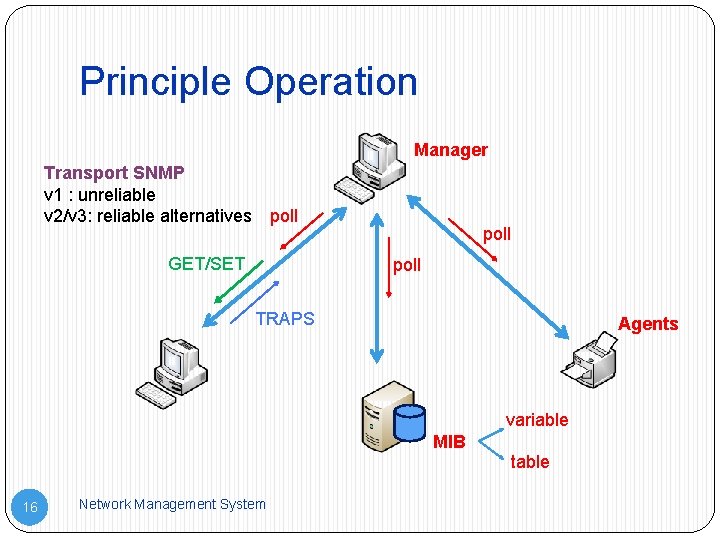 Principle Operation Manager Transport SNMP v 1 : unreliable v 2/v 3: reliable alternatives