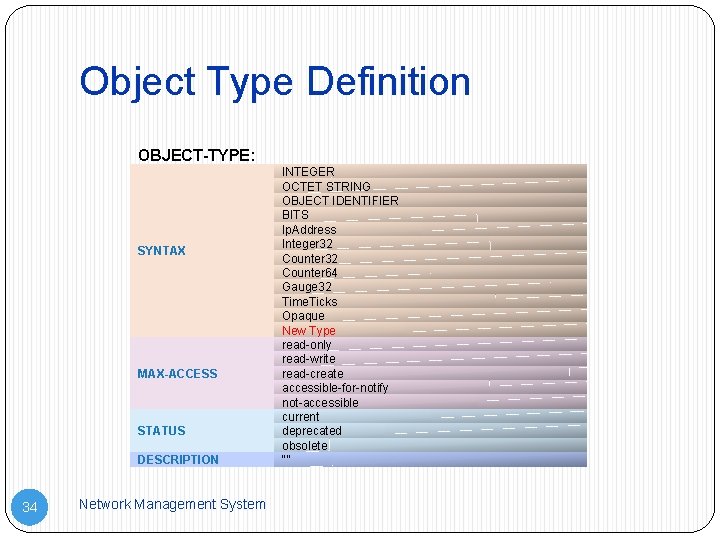 Object Type Definition OBJECT-TYPE: SYNTAX MAX-ACCESS STATUS DESCRIPTION 34 Network Management System INTEGER OCTET