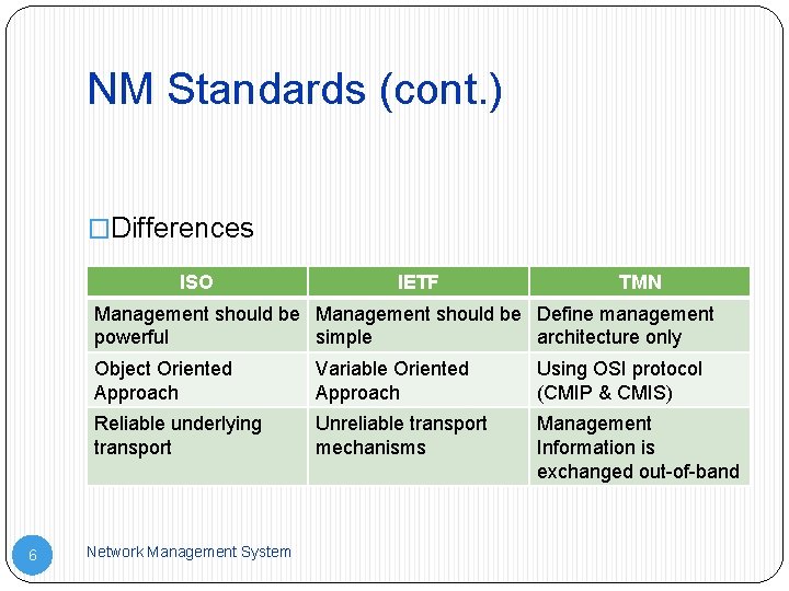 NM Standards (cont. ) �Differences ISO IETF TMN Management should be Define management powerful