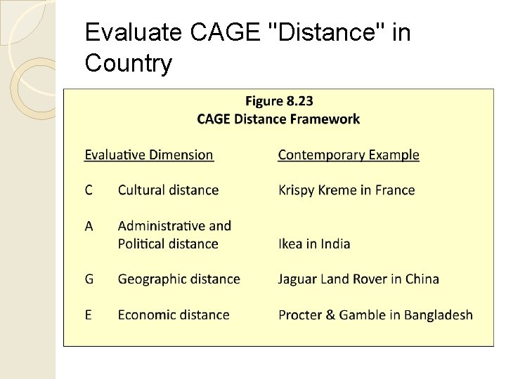Evaluate CAGE "Distance" in Country 
