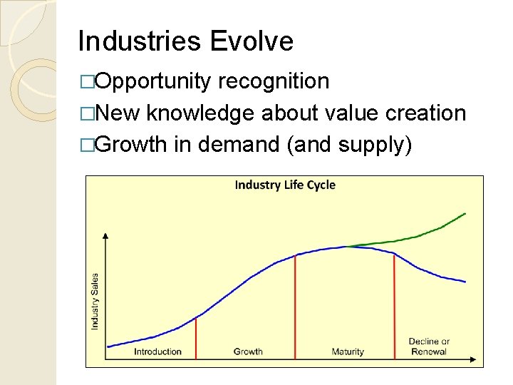 Industries Evolve �Opportunity recognition �New knowledge about value creation �Growth in demand (and supply)