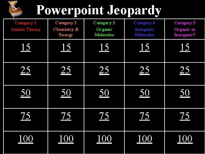 Powerpoint Jeopardy Category 1 Atomic Theory Category 2 Chemistry & Energy Category 3 Organic