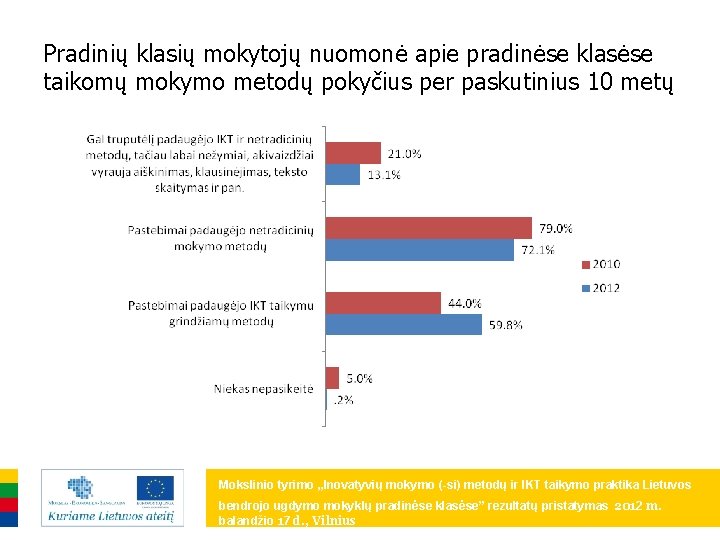 Pradinių klasių mokytojų nuomonė apie pradinėse klasėse taikomų mokymo metodų pokyčius per paskutinius 10