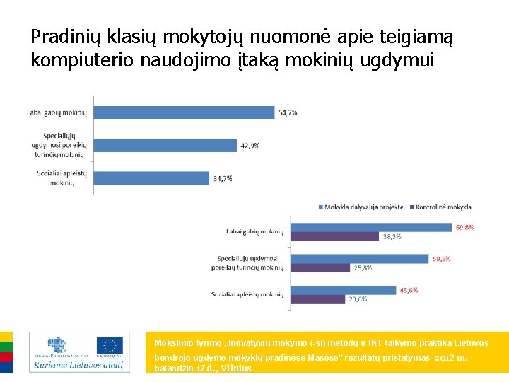 Pradinių klasių mokytojų nuomonė apie teigiamą kompiuterio naudojimo įtaką mokinių ugdymui Mokslinio tyrimo „Inovatyvių