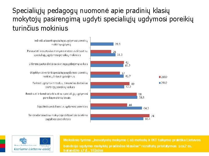 Specialiųjų pedagogų nuomonė apie pradinių klasių mokytojų pasirengimą ugdyti specialiųjų ugdymosi poreikių turinčius mokinius