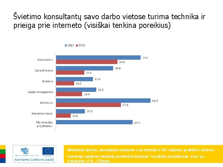 Švietimo konsultantų savo darbo vietose turima technika ir prieiga prie interneto (visiškai tenkina poreikius)