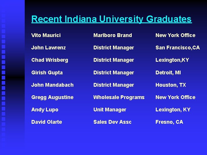 Recent Indiana University Graduates Vito Maurici Marlboro Brand New York Office John Lawrenz District