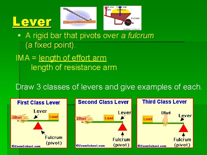 Lever § A rigid bar that pivots over a fulcrum (a fixed point). IMA