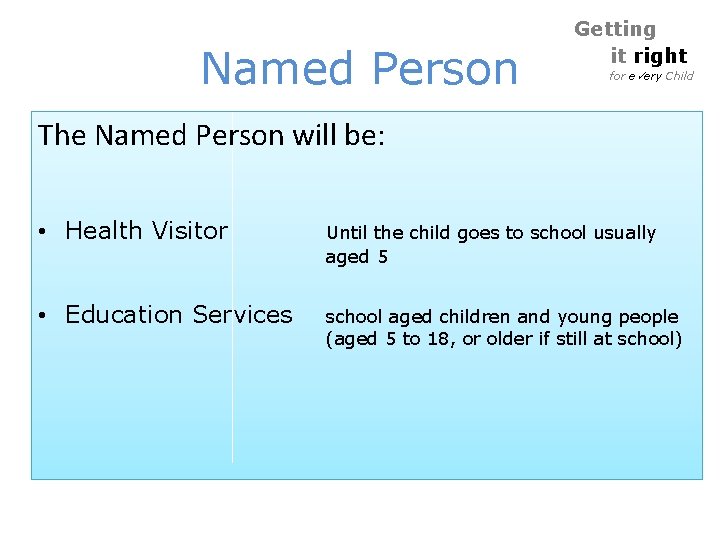 Named Person Getting it right for e ery Child The Named Person will be: Named Person Getting it right for e ery Child The Named Person will be:
