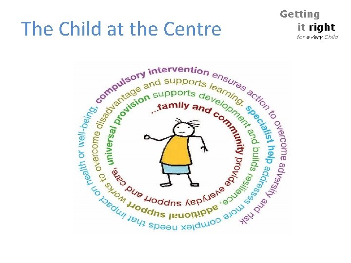 The Child at the Centre Getting it right for e ery Child The Child at the Centre Getting it right for e ery Child