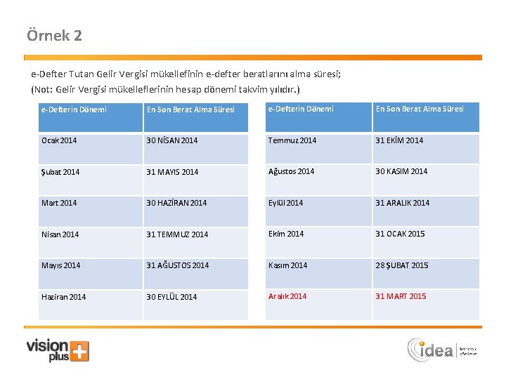 Örnek 2 e-Defter Tutan Gelir Vergisi mükellefinin e-defter beratlarını alma süresi; (Not: Gelir Vergisi