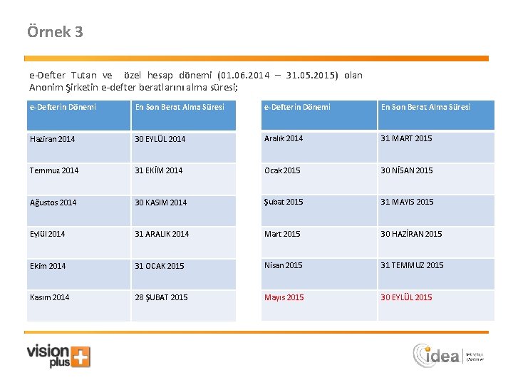Örnek 3 e-Defter Tutan ve özel hesap dönemi (01. 06. 2014 – 31. 05.