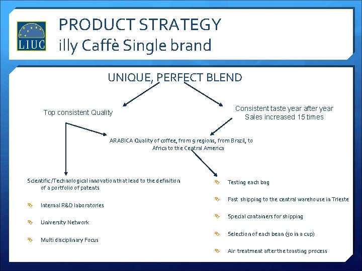 PRODUCT STRATEGY illy Caffè Single brand UNIQUE, PERFECT BLEND Consistent taste year after year