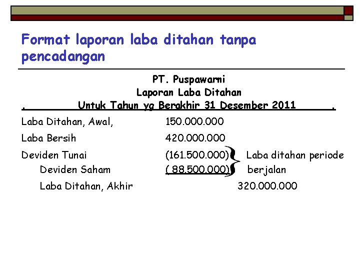 Format laporan laba ditahan tanpa pencadangan PT. Puspawarni Laporan Laba Ditahan Untuk Tahun yg